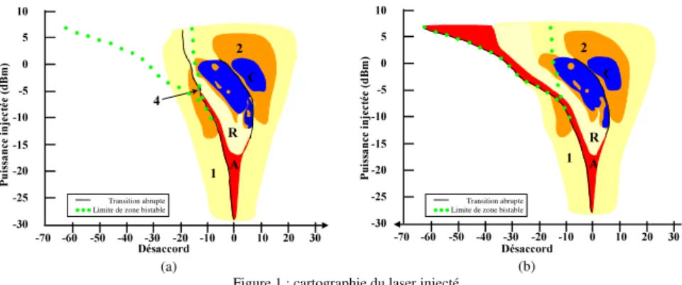 Figure 2 : spectre optique typique du régime de relaxation.