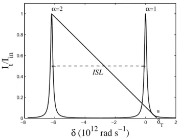 Fig. 3.7 – Transmission en fonction du désaccord δ. La droite (α = 2, δ T ) correspond à la détermination graphique de la condition de tristabilité.