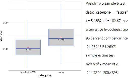 Tableau comparatif des différents modèles  Nombre et 