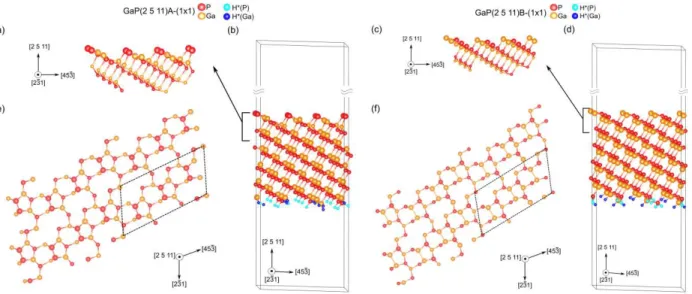 Figure 2.10 (a) and (c) side profile, (e) and (f) top view over  [ ] ,  [ ̅ ] and  [ ̅] axis, while the slab realized for the DFT calculations is represented in (b) and (d) with 