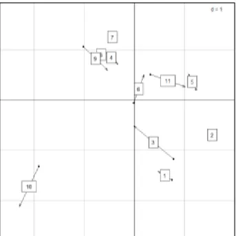 Figure 24: Comparaison de la richesse moyenne par point  entre SLP et YVES