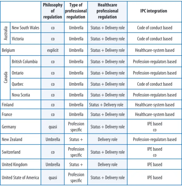 Table 1: Legal review results