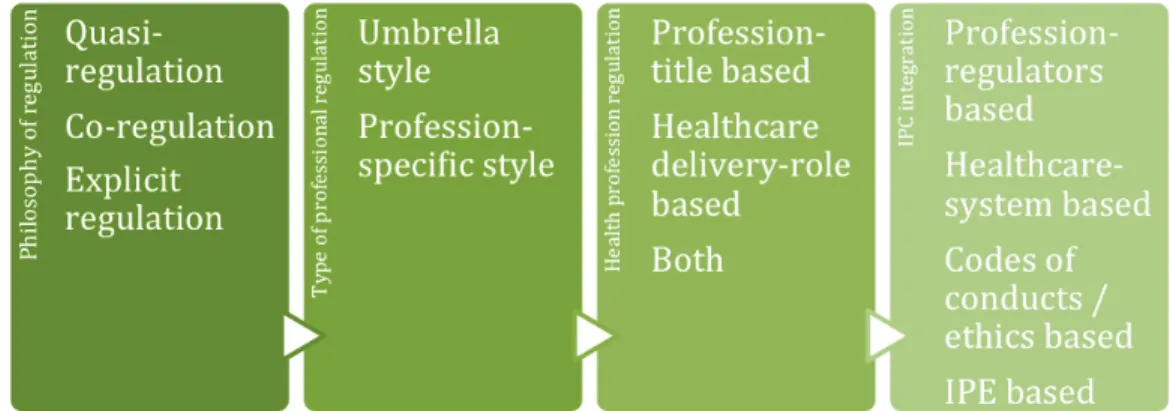Figure 2: A conceptual analysis of IPC’s legal framing
