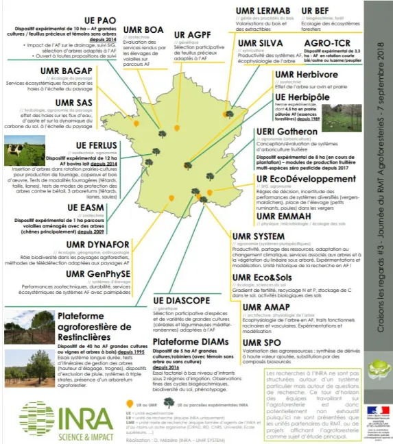 Figure 4 : Liste des Unités de l’INRAE qui travaillent sur l’agroforesterie. Source : (« RMT AgroforesterieS » 2019) 