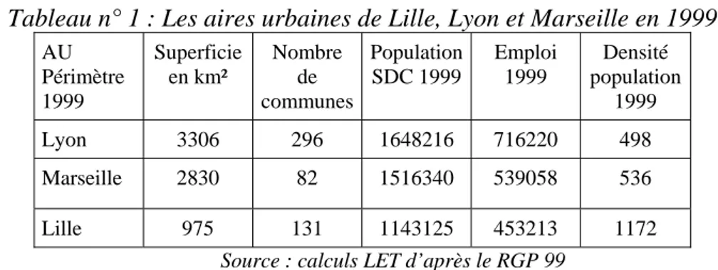 Tableau n° 1 : Les aires urbaines de Lille, Lyon et Marseille en 1999 
