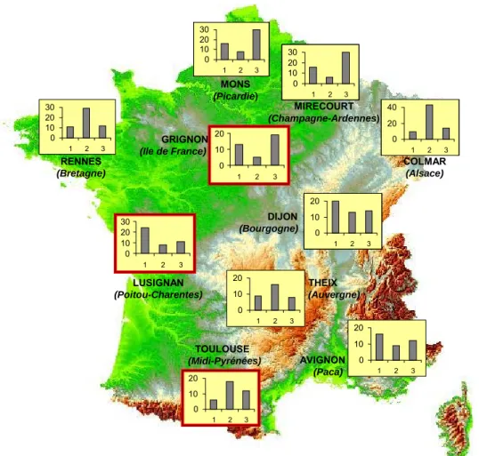 Figure 2. Carte des régions sélectionnées (chacune étant représentée par une station climatique),  choix des sols par gamme de réserve utile (1 : 40 à 100 mm, 2 : 100 à 160 mm, 3 : &gt;160 mm) et 