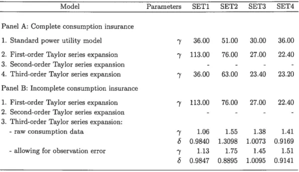 Table II.