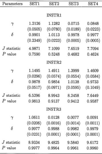 Table III.
