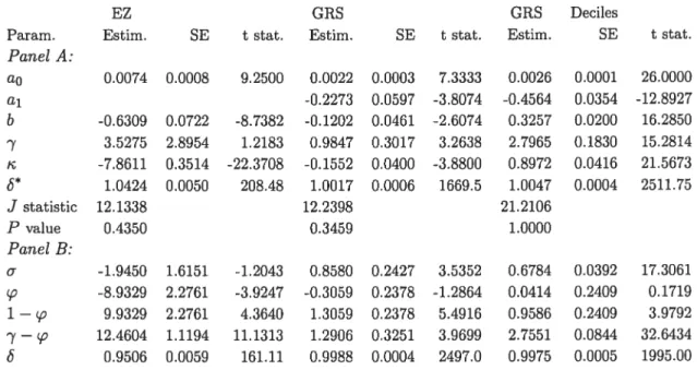 Table II.