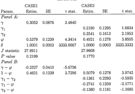 Table IV.