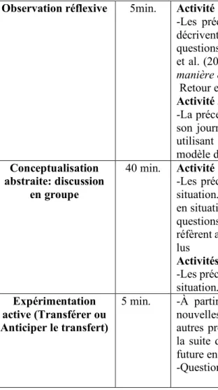 Tableau 1. Déroulement de l’intervention de PR 