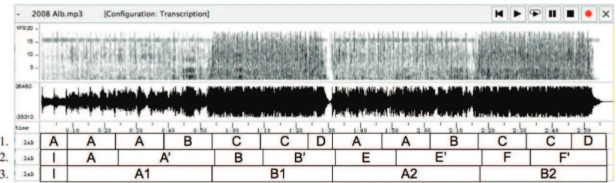 Figure 1.3 – Trois exemples d’annotations structurelles du morceau Zemr¨en lam¨e peng, de Olta Boka