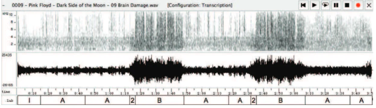 Figure 1.4 – Spectrogramme (haut), forme d’onde (milieu) et annotation de la struc- struc-ture musicale de r´ef´erence (bas) du morceau Brain Damage de Pink Floyd.