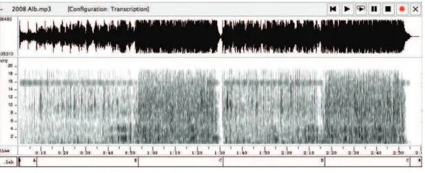 Figure 2.4 – Repr´esentations temporelles de Zemr¨en lam¨e peng de Olta Boka. Sont repr´esent´es de haut en bas : la forme d’onde du morceau, son spectrogramme, puis l’annotation structurelle en couplets/refrains du chapitre 1.