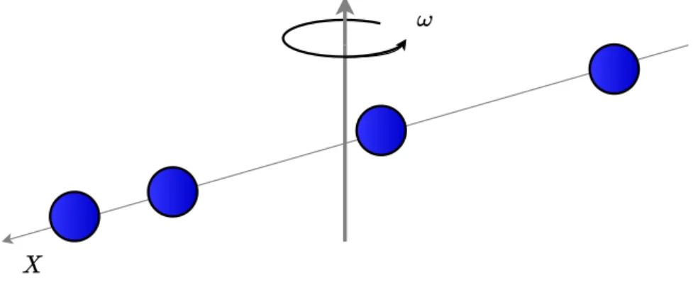 Figure 3.1: Virtual mechanical system.