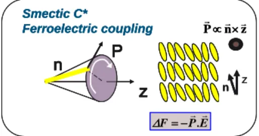 Fig.  2 : Couplage ferroélectrique. 