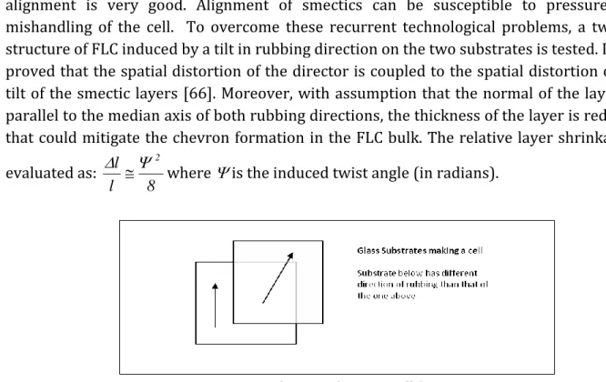 Figure 4- 6: Introduction of twist in cell formation