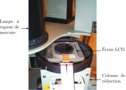 Figure 3.4 – Micro-´ecran LCD mont´e sur la colonne de r´eduction.