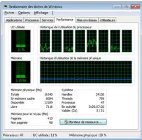 Figure 7. CPU-cores load with Pthreads