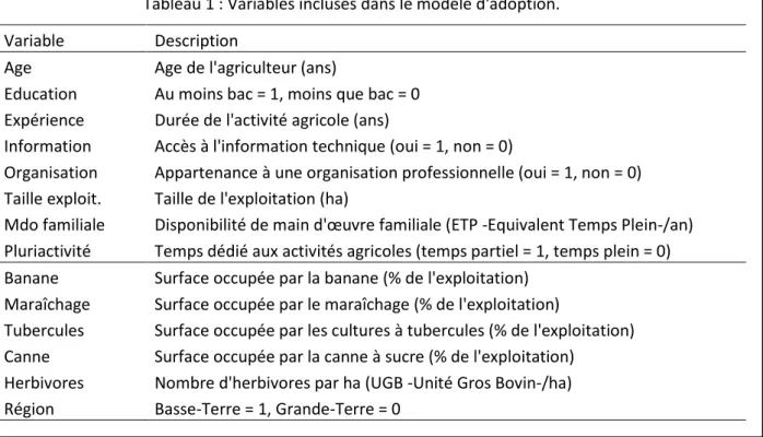 Tableau 1 : Variables incluses dans le modèle d'adoption. 