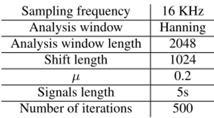 Table 1: Parameters of the blind source separation algorithms 5.2. Results and discussion