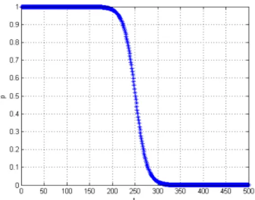 Figure 1: Blind source separation modules