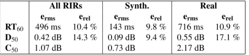 Table 1: Estimation errors