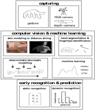 Figure 1.  Methodology overview  