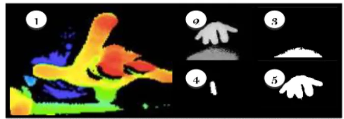 Figure 2.1.Artifacts on fingertips when fingers move very fast; 