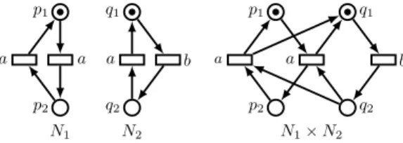 Fig. 1: Two Petri nets and their product