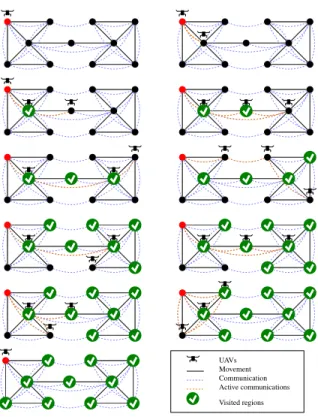 Fig. 1. Example of a mission execution.