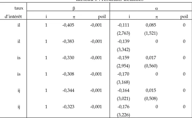 tableau 5 : résultats détaillés 