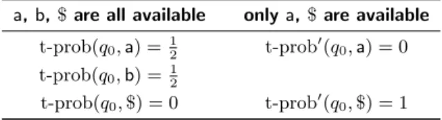 Figure 5: The DFA A tradeoff