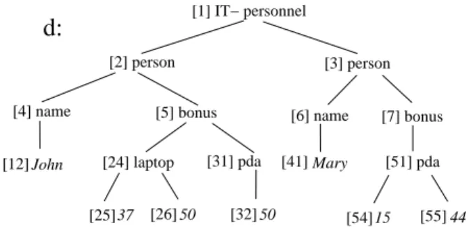Figure 1: Document d: personnel in IT department.