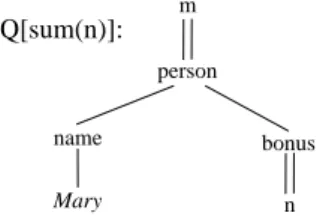 Figure 2: Query: sum of bonuses for Mary.