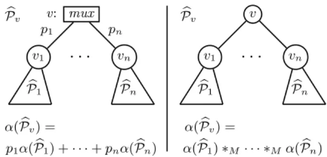 Table 1 gives an overview of the data complexity results of this section.