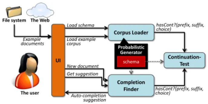 Figure 1: System Diagram
