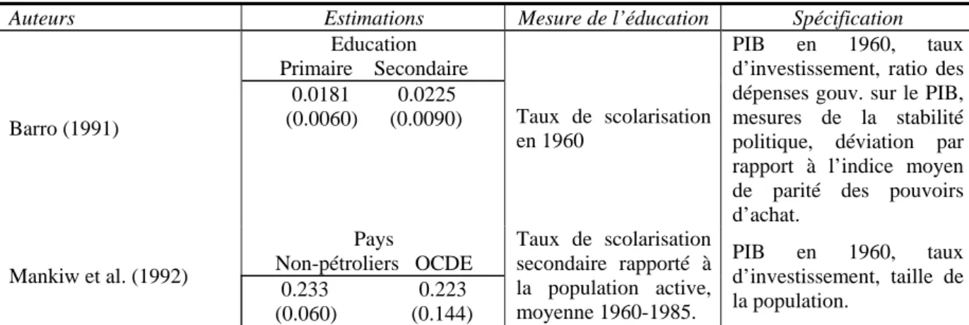 Tableau 1 : Mesures en termes de flux du capital humain 