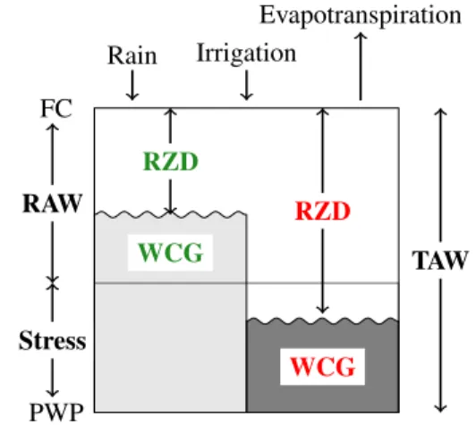 Fig. 1. Illustration of the different parameters in the model.