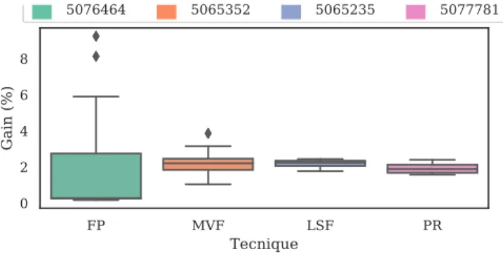 Fig. 7. Consumption during the Opportunity offers for the three considered cases.
