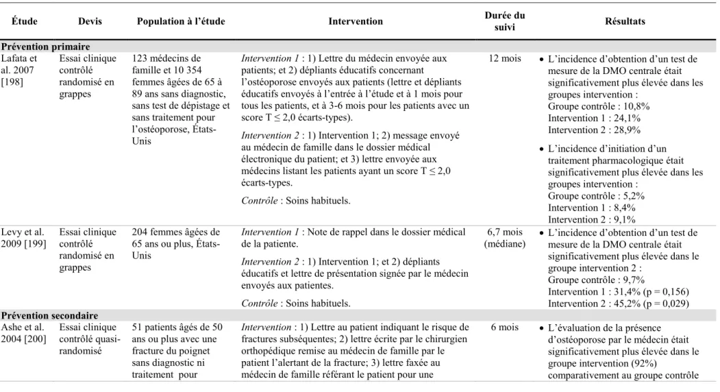 Tableau 6. Interventions ciblant les médecins de famille et les patients 