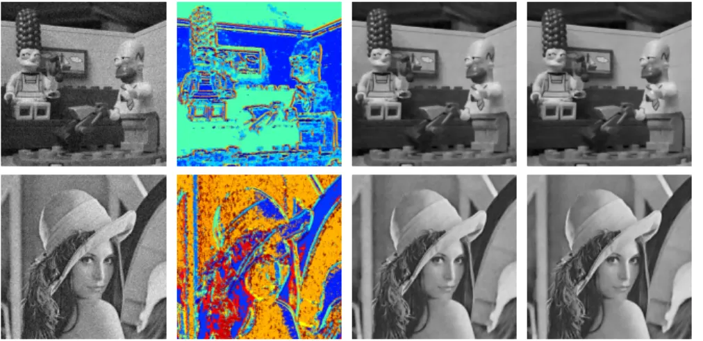 Figure 3: From left to right. Noisy images (standard deviation 30{255). HDMI resulting groups