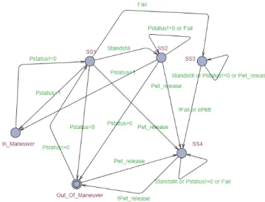 Fig. 2. The final model for the APA case study