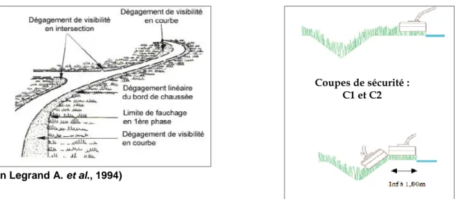 Figure 2 : Localisation des coupes de sécurité (d’après le Plan d’Intervention Fauchage du Conseil  général du Loiret, campagne 2012) 