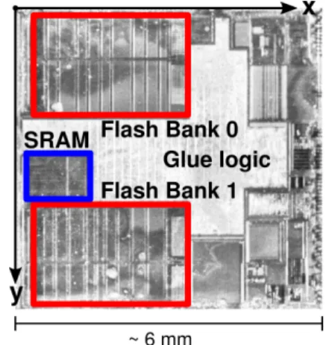 Table I: State of the Art of EMP injection