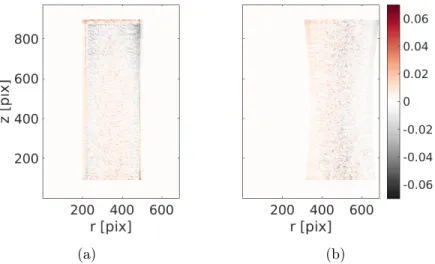 Figure 10. Final residual fields after the correction with three modes for (a) θ k = 90 ◦ and (b) θ k = 330 ◦
