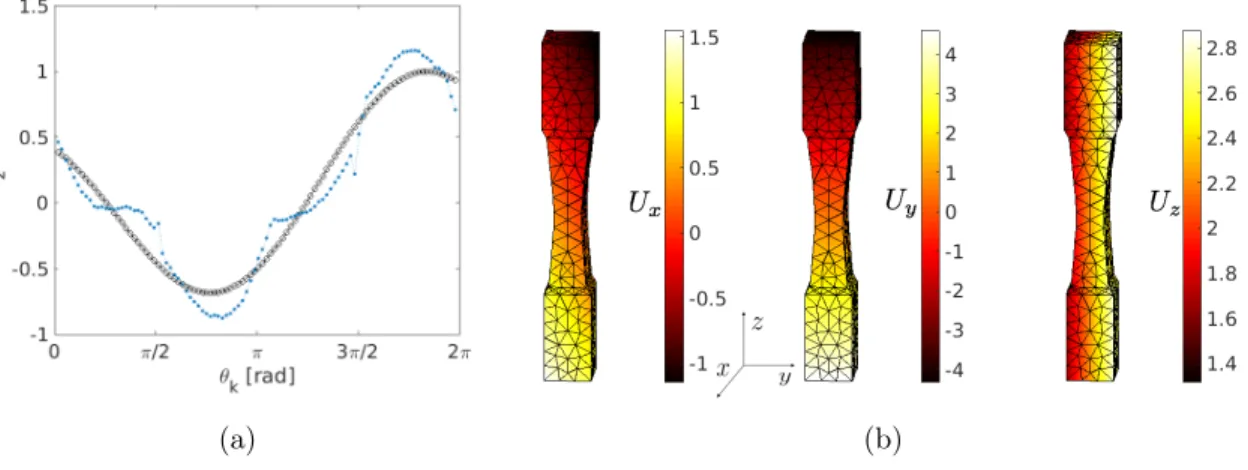 Figure 12. Second mode. (a) Temporal mode with (black circles) and without (blue points) time constraints