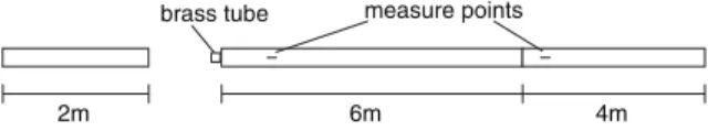 Fig. 9. A modiﬁed SHPB setup, block bar.