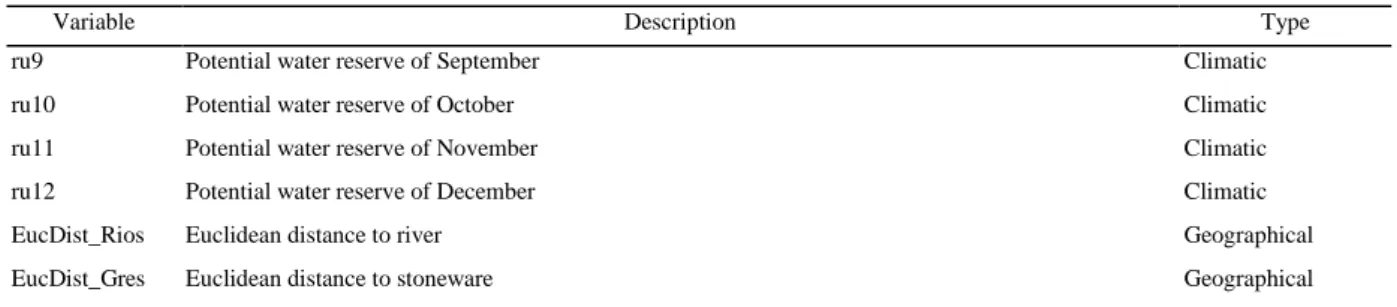 Table 2. Liste des variables explicatives utilisées afin de modéliser le pH des sols.  