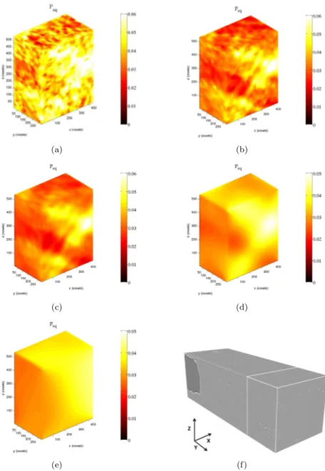 Figure 9: Equivalent strain for the early stage of loading without regularization (a) and with the normalizing displacement field v 1 and different equivalent regularization lengths ℓ req = 5 voxels (b), ℓ req = 10 voxels (c), ℓ req = 30 voxels (d), and ℓ 